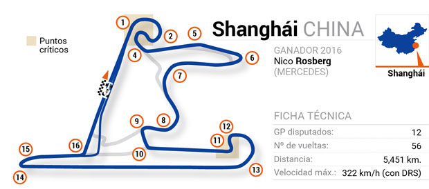 Circuitos de Fórmula 1: China