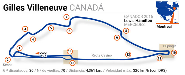 Circuitos de Fórmula 1: Canadá