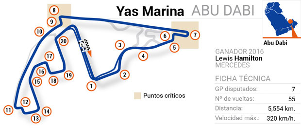 Circuitos de Fórmula 1: Abu Dabi